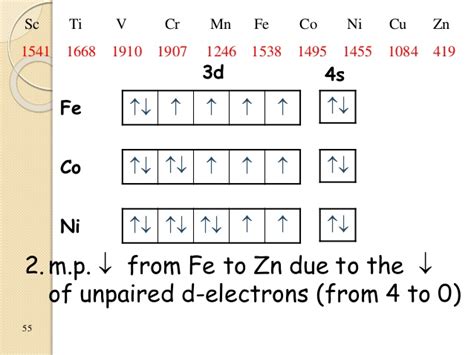 fe(iii) electron configuration